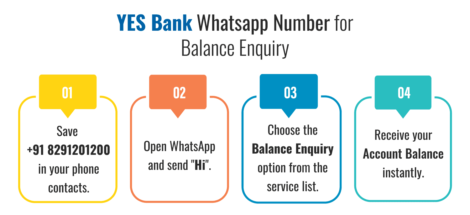 YES Bank Whatsapp Number for Balance Enquiry